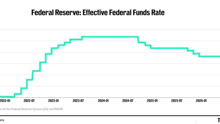 Goldman hints at Fed’s next interest-rate bet under Warsh