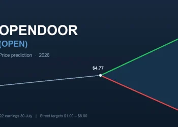 Opendoor (OPEN) price prediction: will it hit $8 or $1?