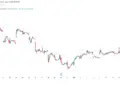 Robinhood (HOOD) Stock Prediction: $163 Bull Case vs $57…