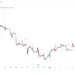 Robinhood (HOOD) Stock Prediction: $163 Bull Case vs $57…