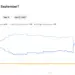 Polymarket Prices Wednesday’s Fed Hike at 79.5%. CME…