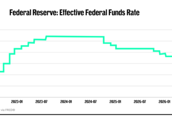 Goldman Sachs drops surprise call for next Fed interest-rate hike
