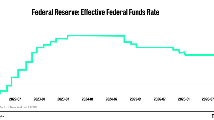 Goldman Sachs drops surprise call for next Fed interest-rate hike