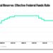 Fed rate-hike threat heats up this week as August inflation data looms