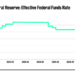 Goldman Sachs drops surprise call for next Fed interest-rate hike