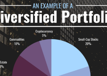 7 stocks control more than 25% of Vanguard Total Stock Market Index Fund