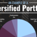 7 stocks control more than 25% of Vanguard Total Stock Market Index Fund